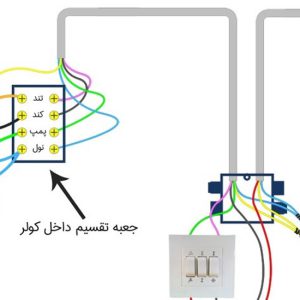 سیم کشی برق کولر آبی | کولر آبی ارج