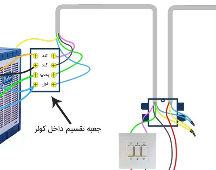 سیم کشی برق کولر آبی | کولر آبی ارج